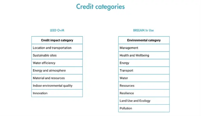 Credit Categories