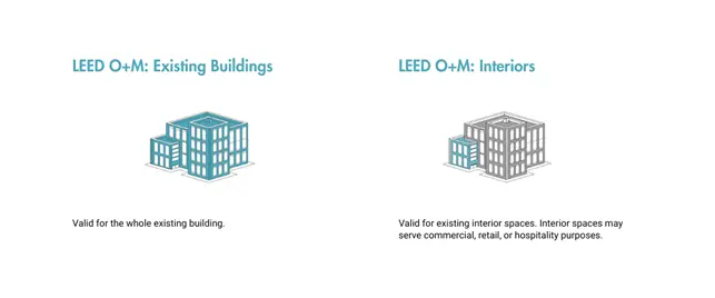 LEED O+M